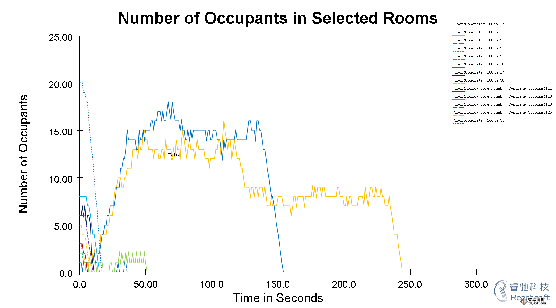 寧波消防安全評估寧波人員疏散能力模擬分析軟件Pathfinder8