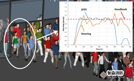 寧波消防安全評估寧波人員疏散能力模擬分析軟件Pathfinder4